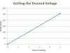 Arduino LESSON 9: Ohm’s Law and Potentiometers